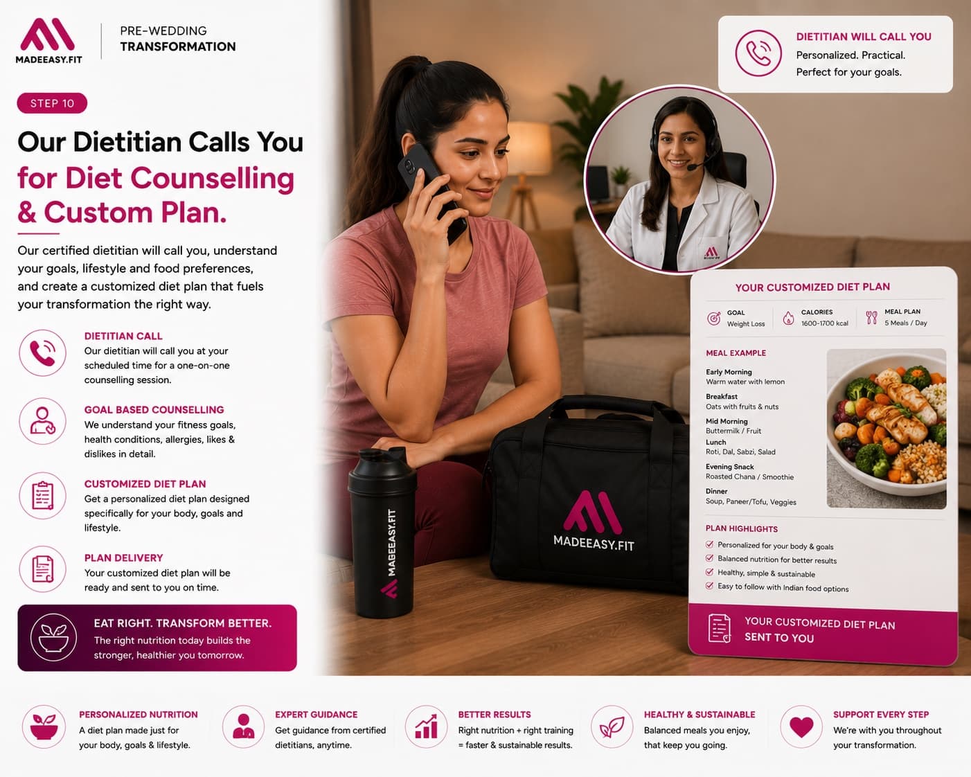 MadeEasy assessment system step 10: Dietitian Counselling & Custom Plan.